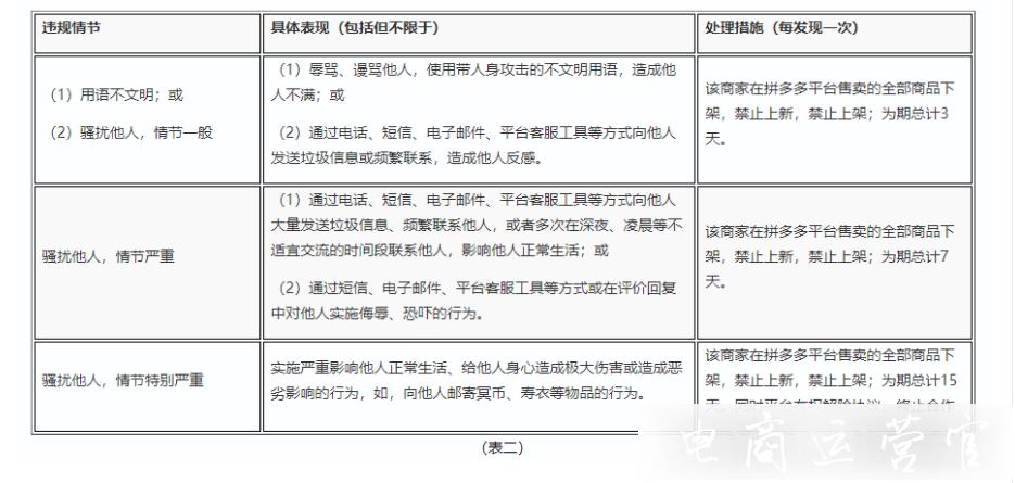 拼多多客服辱罵騷擾買家會有什么懲罰?面對不文明的買家客服應(yīng)該如何應(yīng)對?